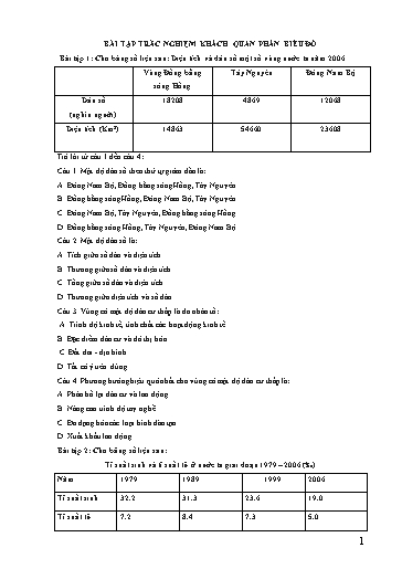 Bài tập Trắc nghiệm Khách quan phần Biểu đồ - Môn Địa Lí 12