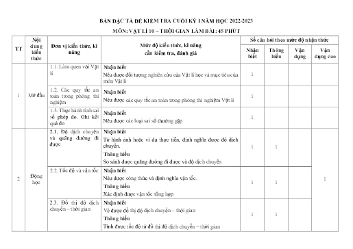 Bản Đặc tả Đề kiểm tra Cuối kì I môn Vật Lí 10 năm học 2022-2023