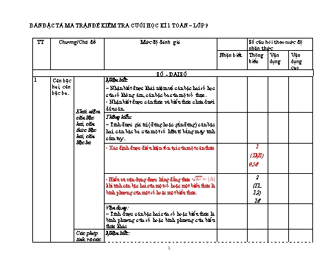 Ma trận, Bản Đặc tả và Đề thi Cuối Học kì I môn Toán 9 - Toán 1 Nhóm 8 (Có đáp án)