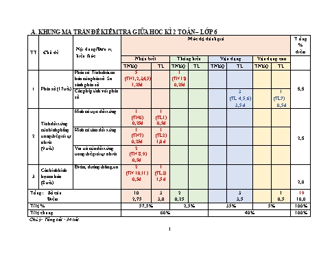 Ma trận, Bản Đặc tả và Đề thi Giữa Học kì II môn Toán 6 - Toán 2 Nhóm 2 (Có đáp án)