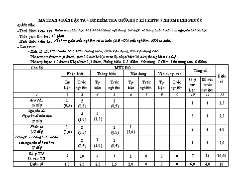Ma trận + Đặc tả + Đề Kiểm tra Giữa học kì I môn KHTN 7 - Bình Phước