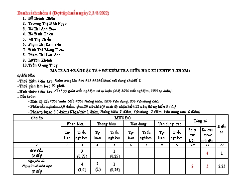 Ma trận + Đặc tả + Đề Kiểm tra Giữa học kì I môn KHTN 7 - Nhóm 4