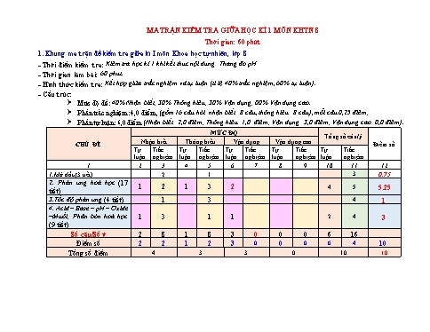 Ma trận + Đặc tả Đề Kiểm tra Giữa học kì I môn KHTN 8 - Đồng Nai