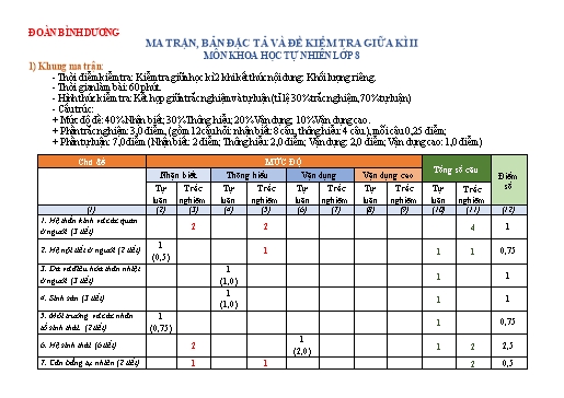 Ma trận + Đặc tả + Đề Kiểm tra Giữa học kì II môn KHTN 8 - Bình Dương