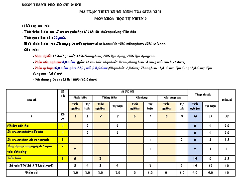 Ma trận + Đặc tả + Đề Kiểm tra Giữa học kì II môn KHTN 9 - TP HCM