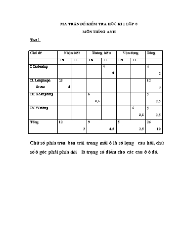 Ma trận và Đề Kiểm tra Học kì 1 môn Tiếng Anh 8 (Có đáp án)