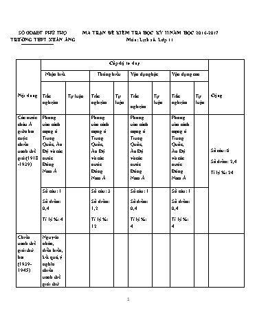Ma trận và Đề Kiểm tra Học kì II môn Lịch Sử 11 Năm học 2016-2017 (Có đáp án)