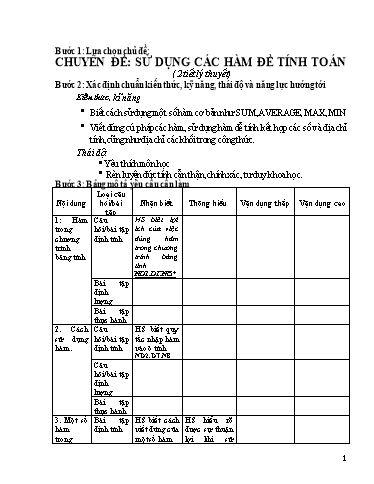 Nội dung Chuyên đề Tin Học 7 - Chuyên đề: Sử dụng các hàm đề tính toán